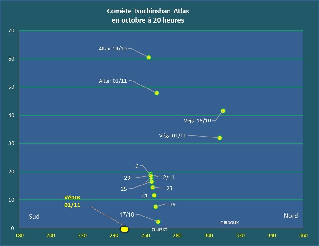 Comete c2023 a3