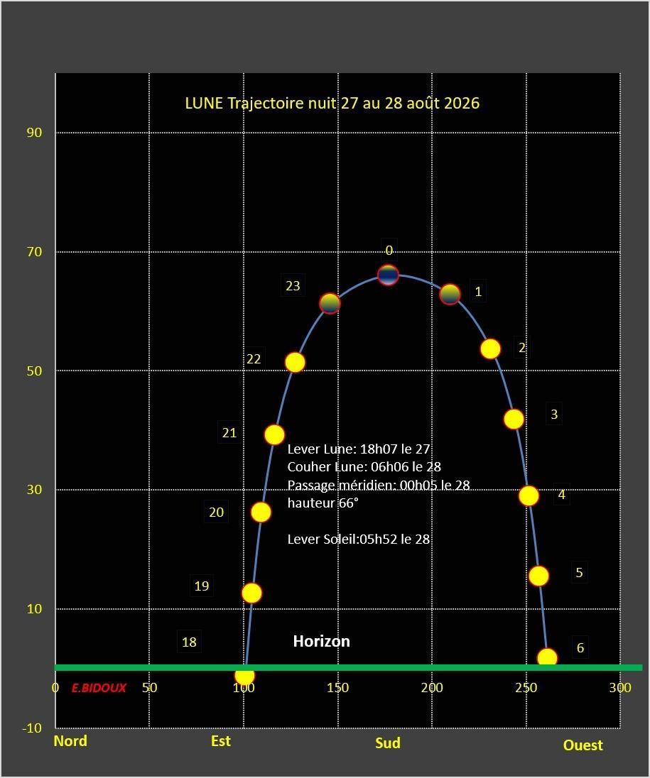 Eclipse lune du 27 08 26